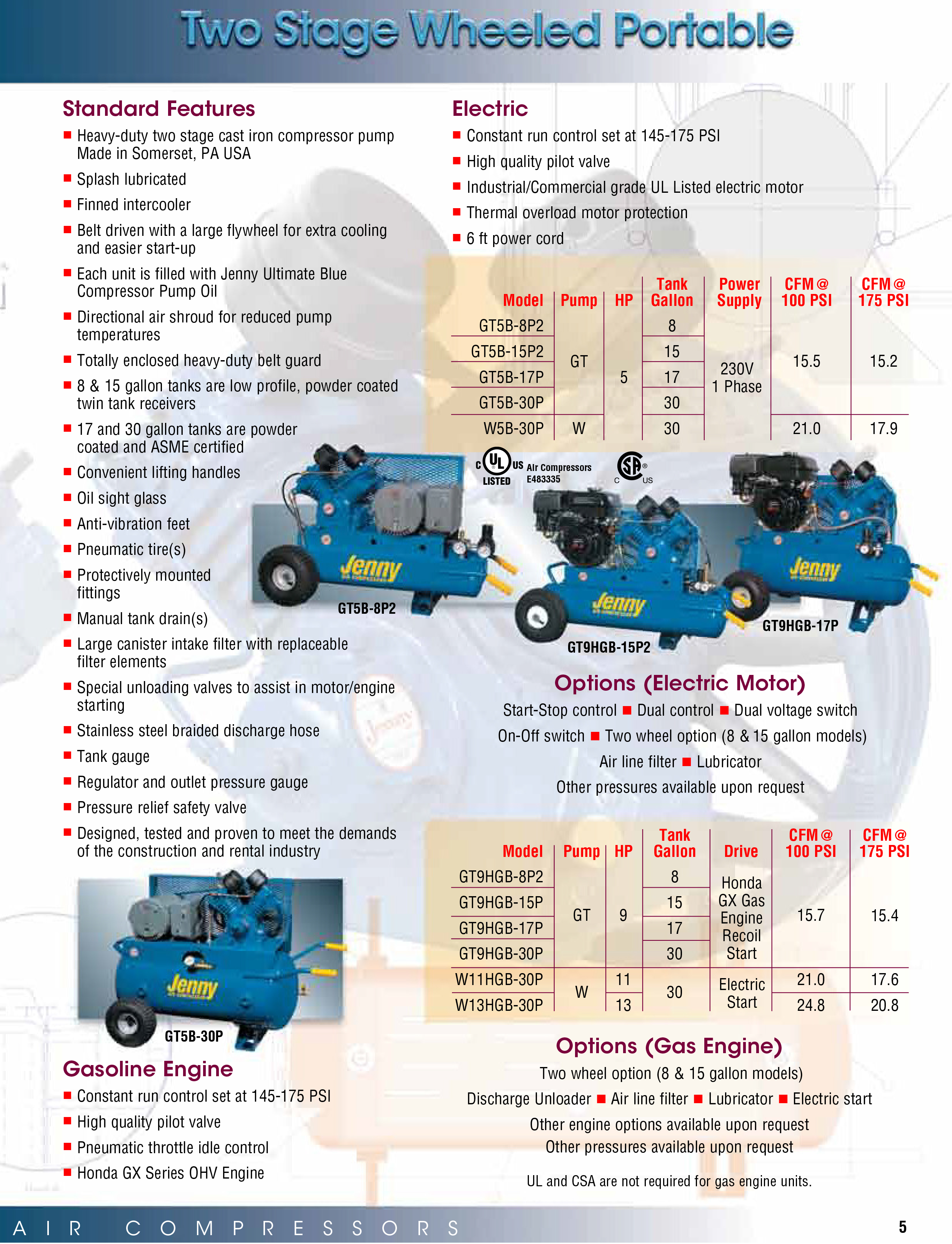 Jenny Sationary Compressors