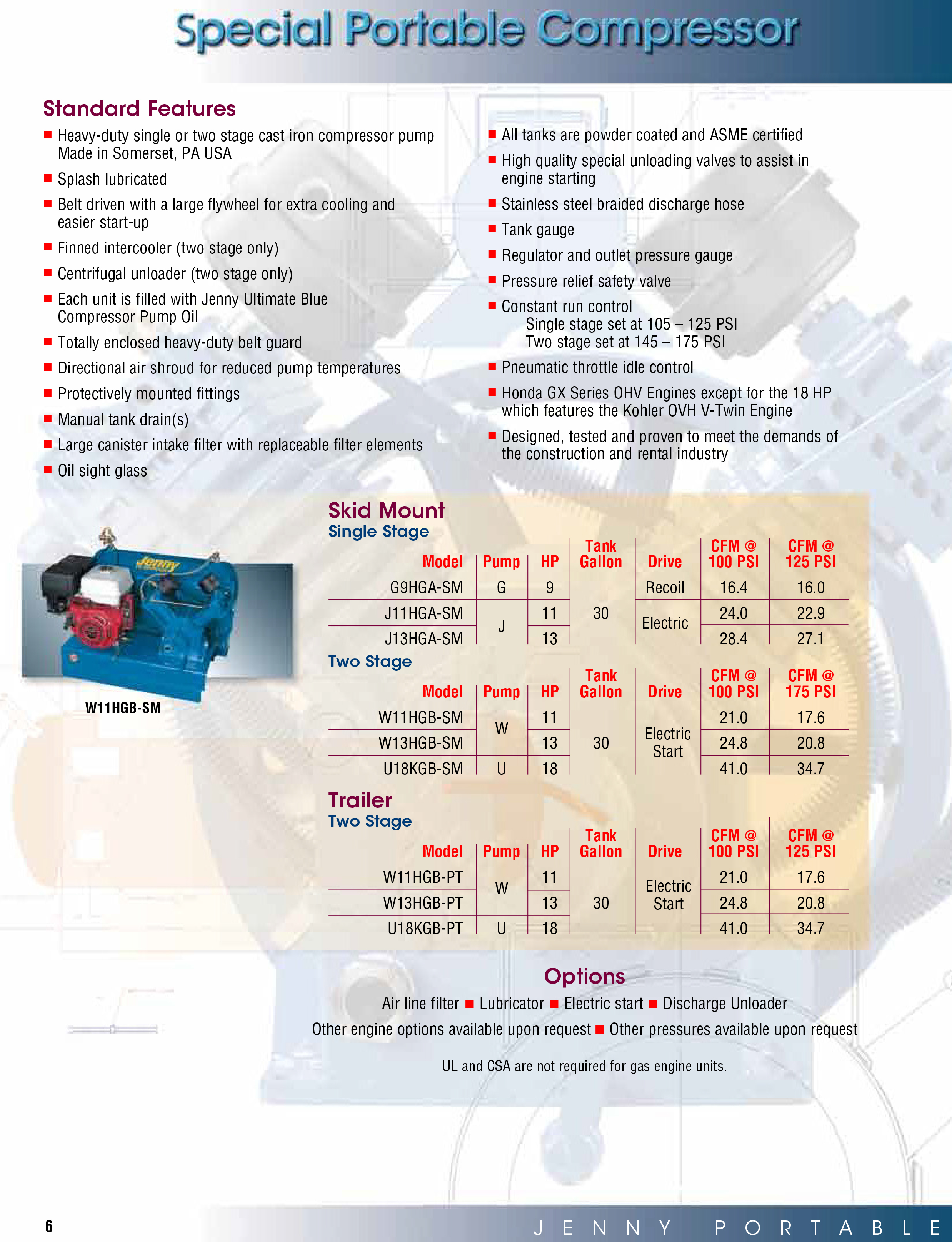 Jenny Stationary Compressors