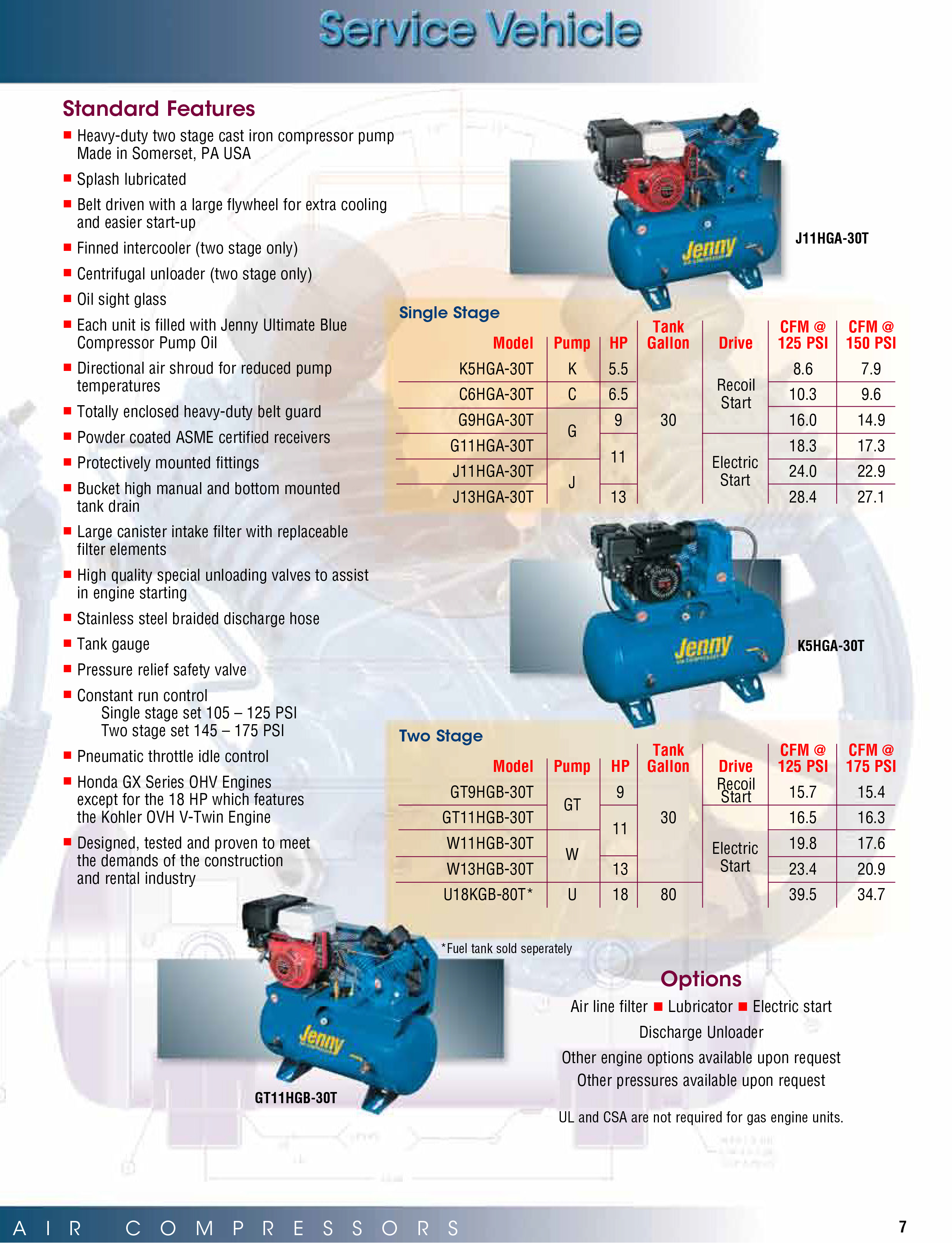 Jenny Sationary Compressors