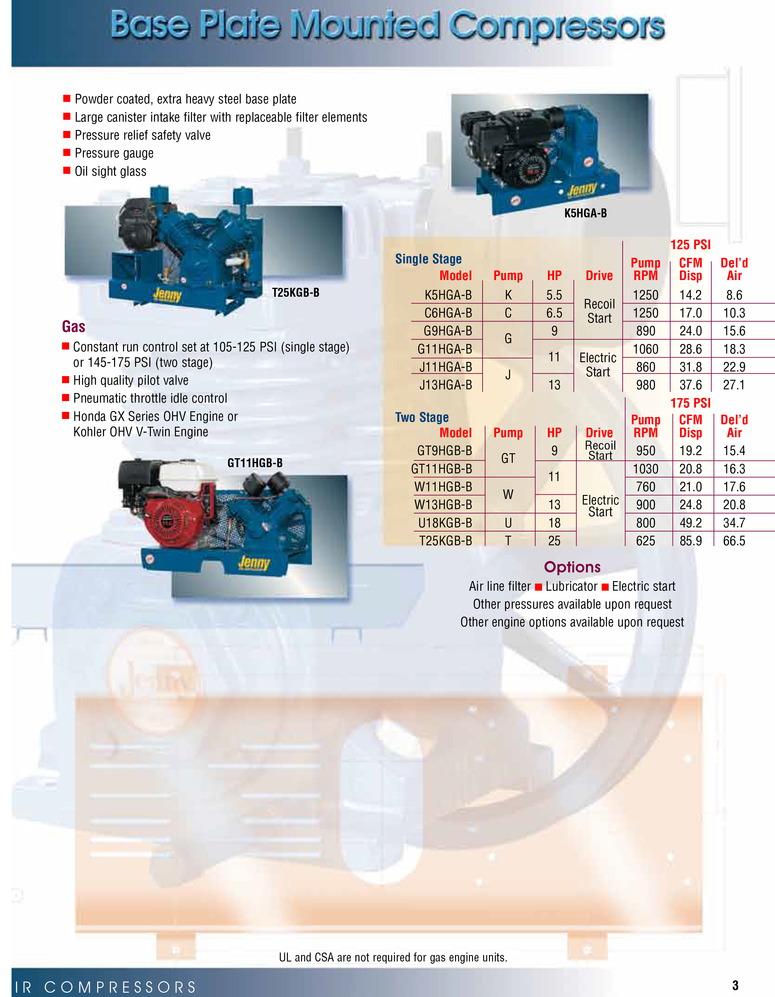 Jenny Sationary Compressors
