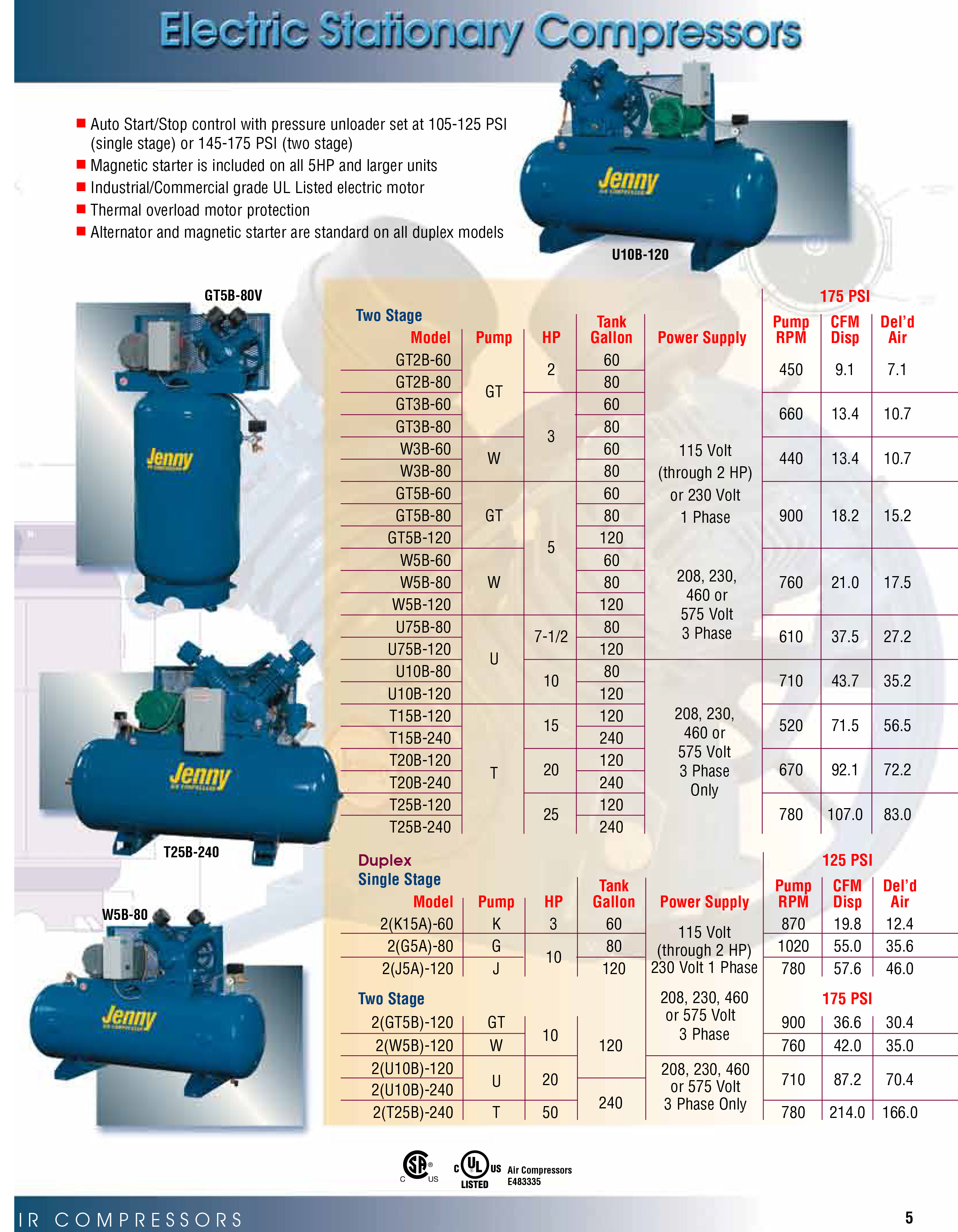 Jenny Sationary Compressors
