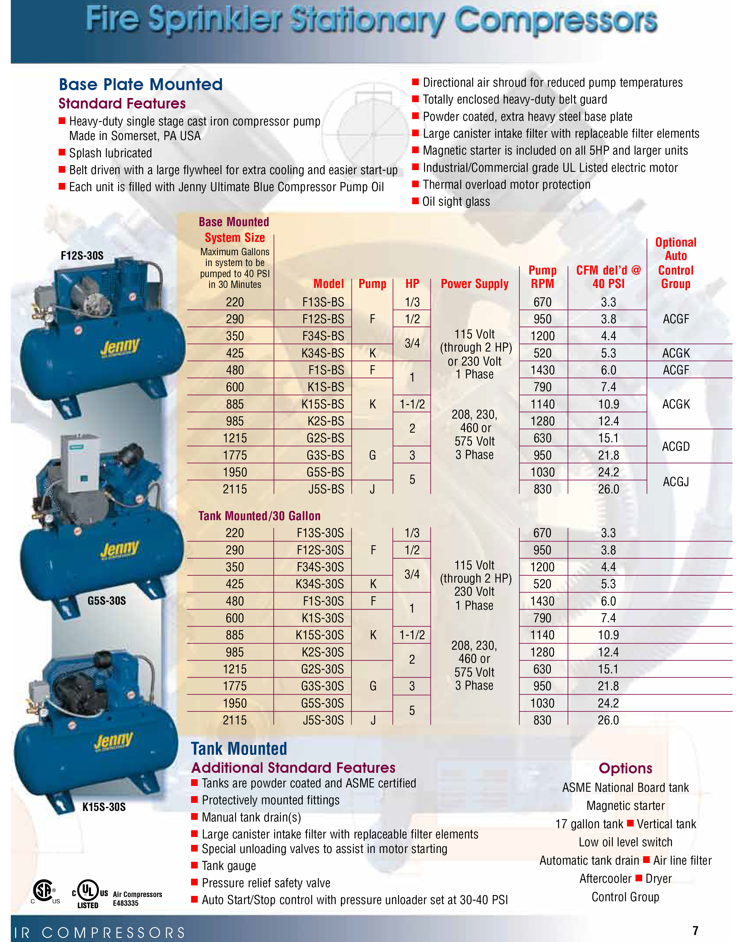 Jenny Sationary Compressors